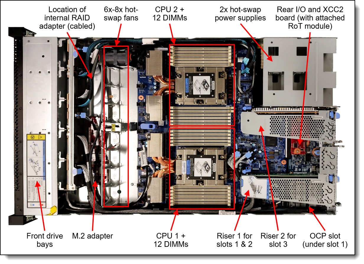 Lenovo ThinkSystem SR645 V3 Server Product Guide > Lenovo Press